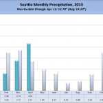 April2013Rain