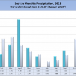 Seattle2013