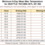ColdestMaxAvg